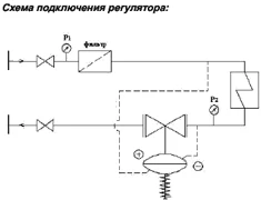 Регулятор давления фланцевый RD122D Ду32 Ру25