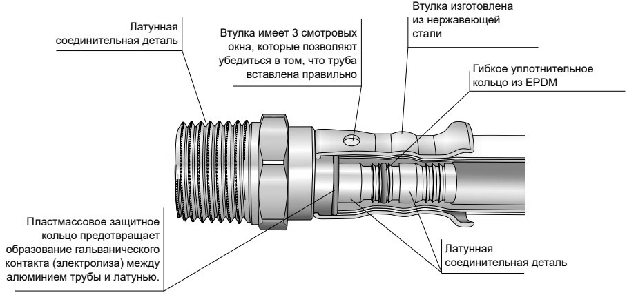 Водорозетка латунная HENCO 2P Дн14x1/2″ Ру16 укороченная 35 мм, внутренняя резьба/пресс